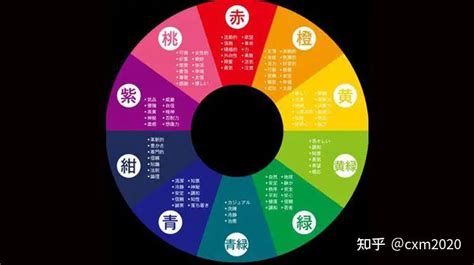 五行的顏色|如何根據五行來選擇顏色，改善你的運氣！